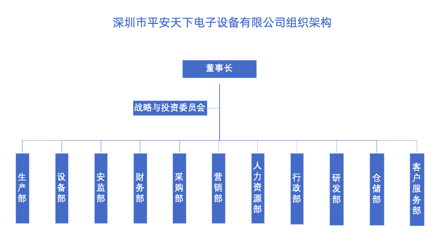 深圳市平安天下電子設(shè)備有限公司組織架構(gòu)